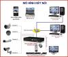 Hệ thống 1 camera